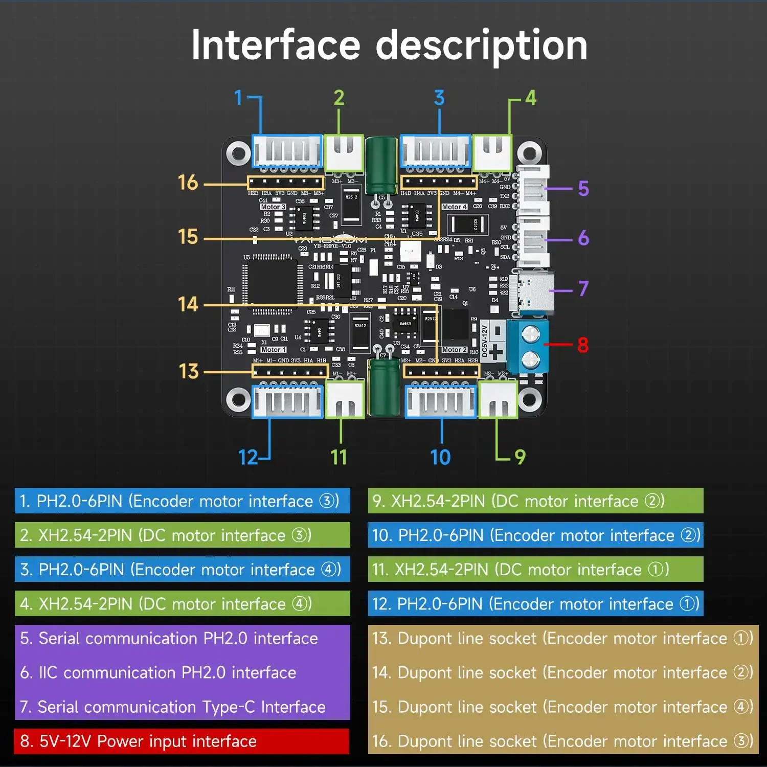 Motor Driver Module - Yahboom 4-Kanal-Encoder-Motortreiber-Modul mit Spannungsregelung, integriertem Schaltkreis