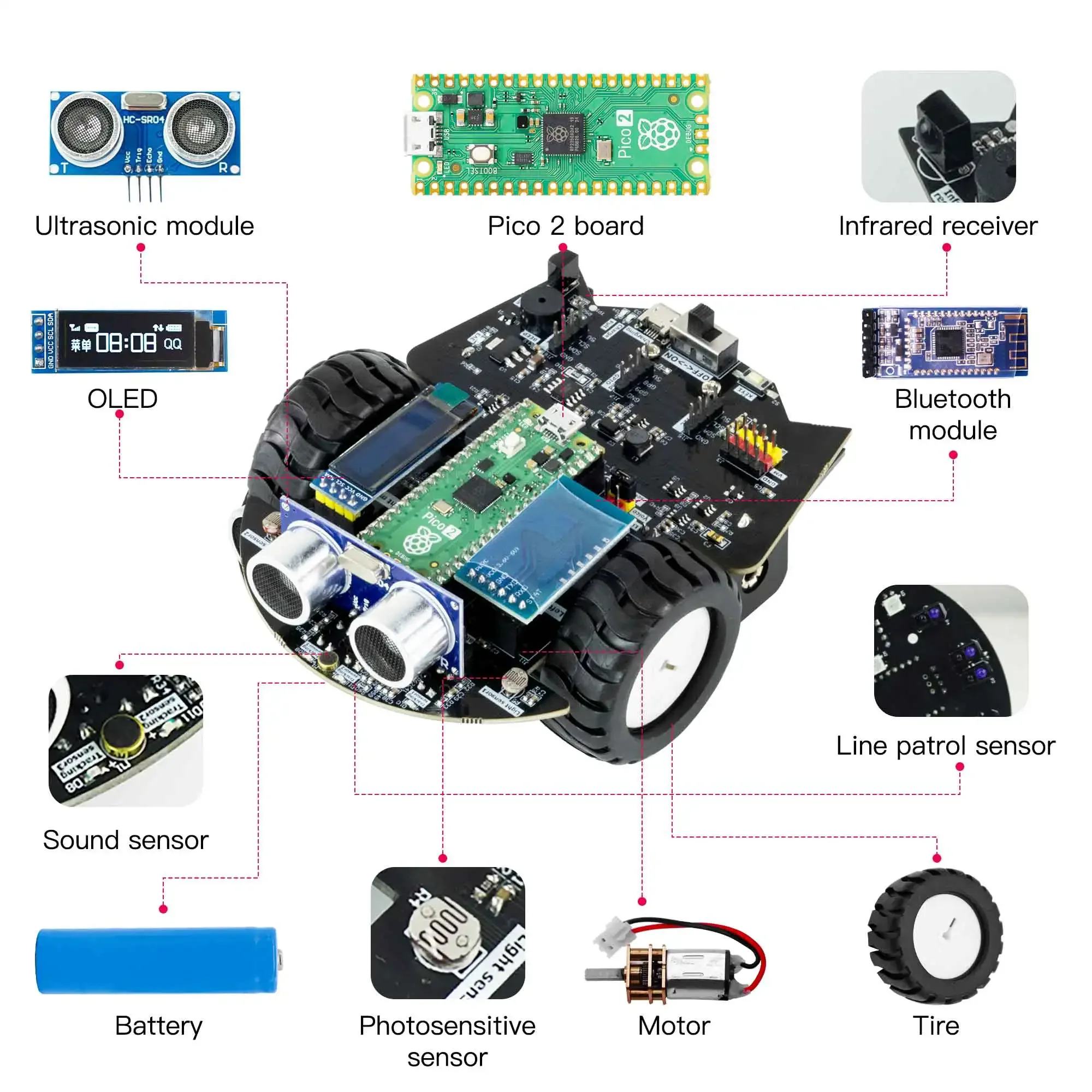 Yahboom Raspberry Pi Pico 2 Ro – Robot Car Kit Bewertung und Preis