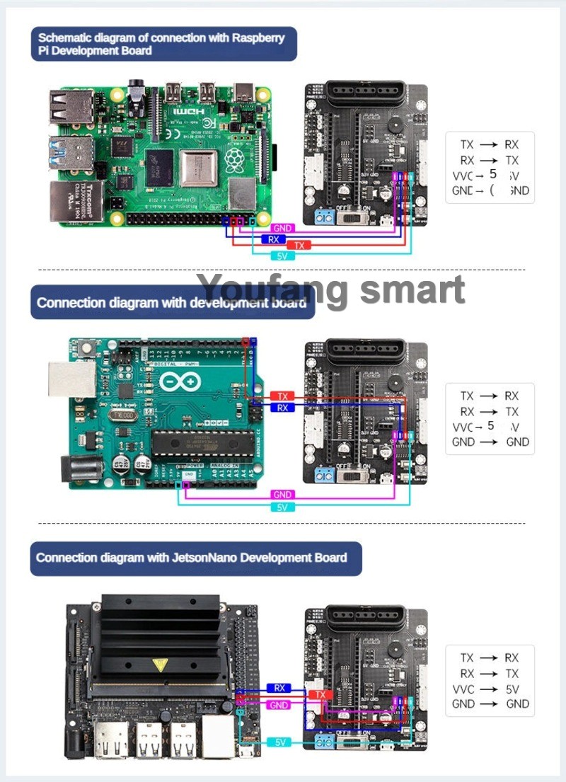6-Kanal-PWM-Servo- und 4-Kanal – Stm32 Robot Bewertung und Preis