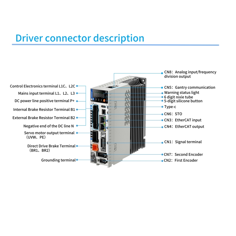 Leadshine Ethercat Servo-Treib – Servo Kit Bewertung und Preis