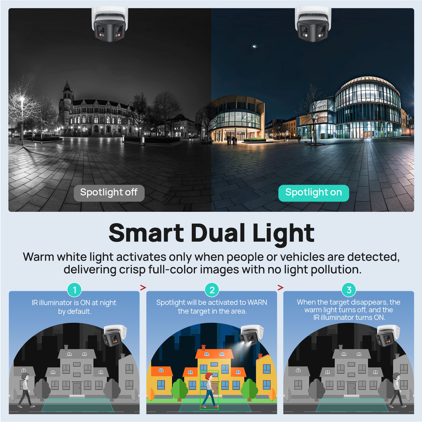 Vikylin 8MP Panorama-Smart-Dua – Pan Tilt Bracket Bewertung und Preis