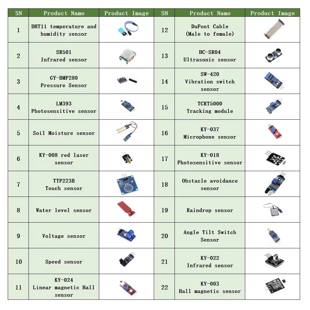 22-in-1-Sensor-Kit, Modul-Kit  – Microbit Robot Bewertung und Preis