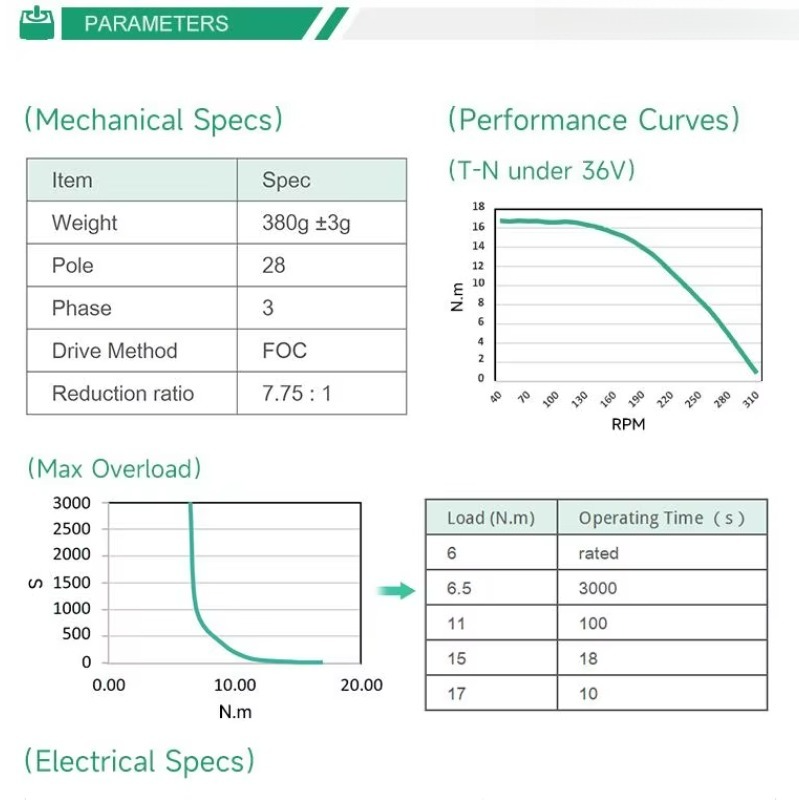 Neuer Vollmotor 200 U/min 10 % – Motor Driver Module Bewertung und Preis