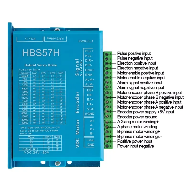 HLTNC Nema23 Closed-Loop-Schri – Servo Kit Bewertung und Preis