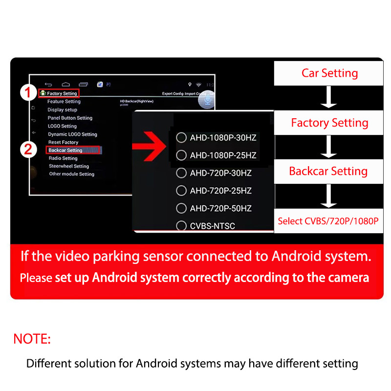 Werks-CVBS-AHD-Video-Parksenso – Infrared Obstacle Sensor Bewertung und Preis