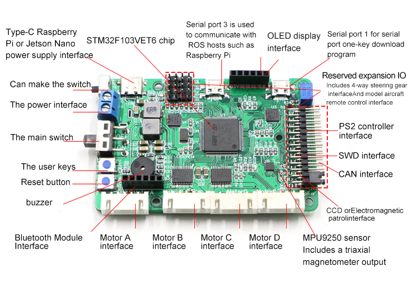 Raspberry Pi Ros Mecanum Wheel – Stm32 Robot Bewertung und Preis