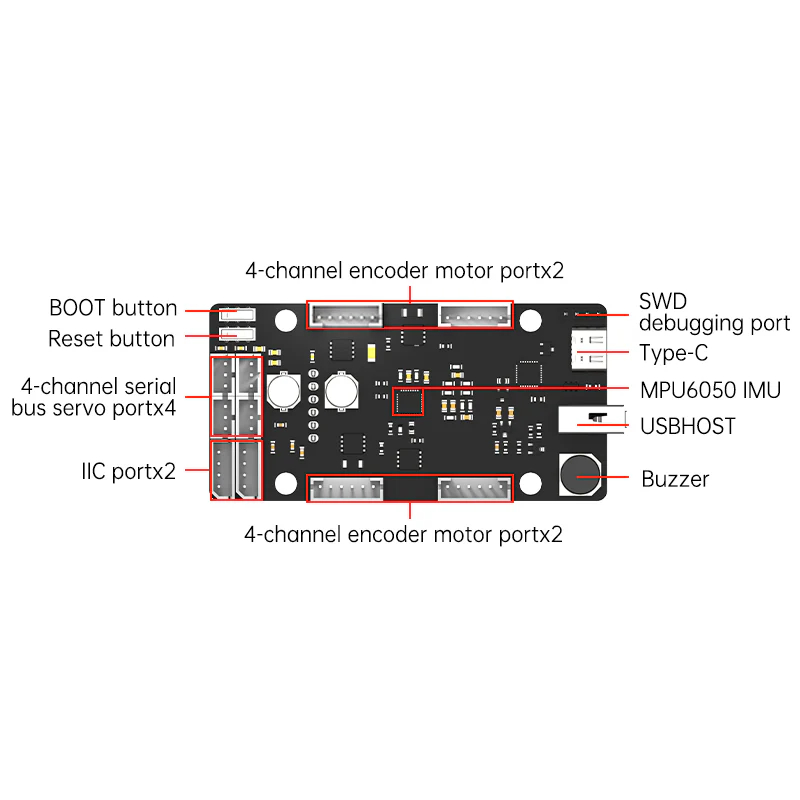 ROS Control Board STM32 4-Kana – Stm32 Robot Bewertung und Preis