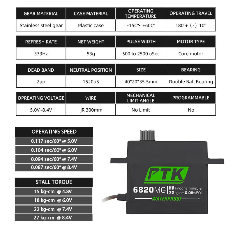 PTK-Servo, Metallgetriebe, 20  – Servo Sg90 Bewertung und Preis